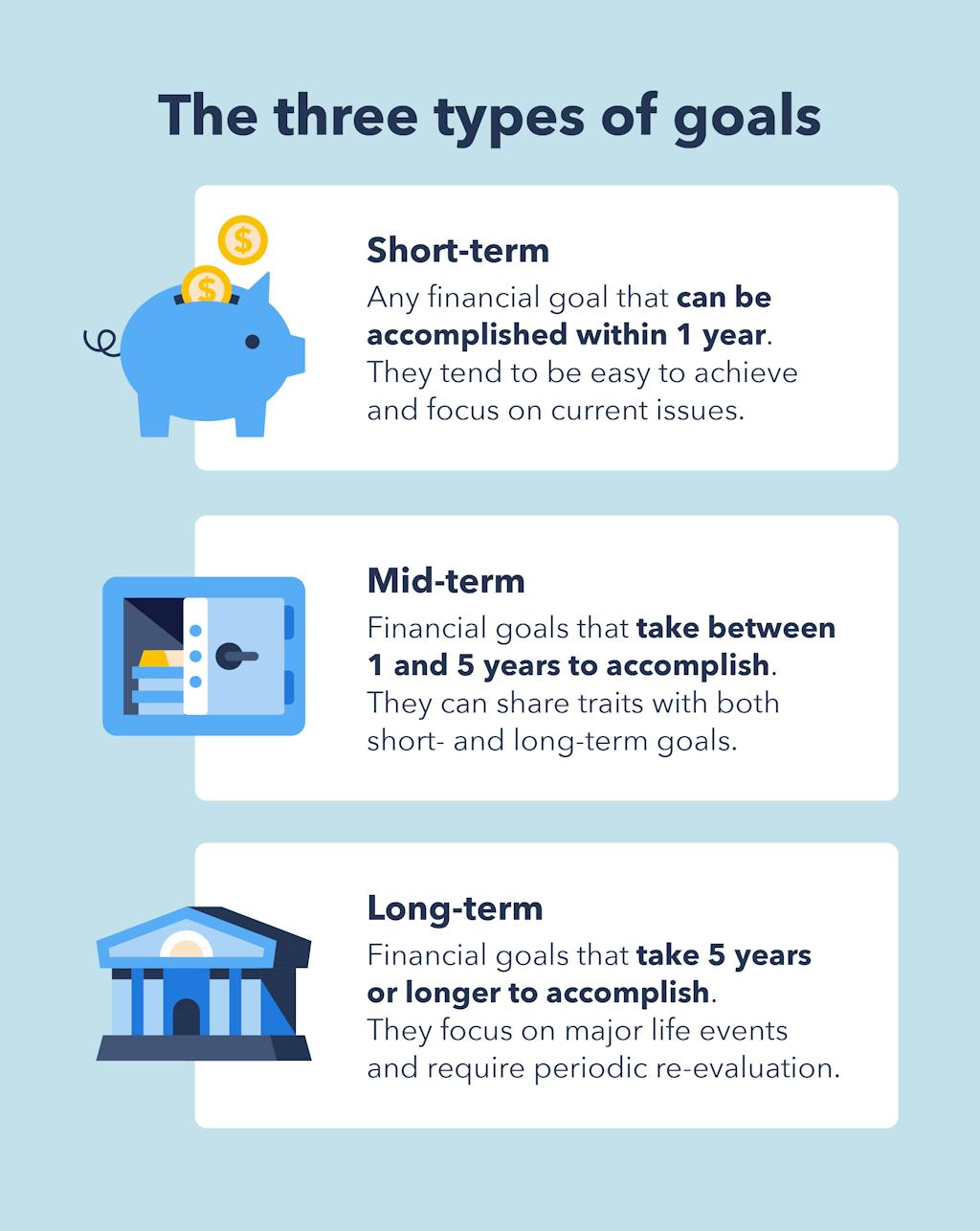 Infographic on financial goals
